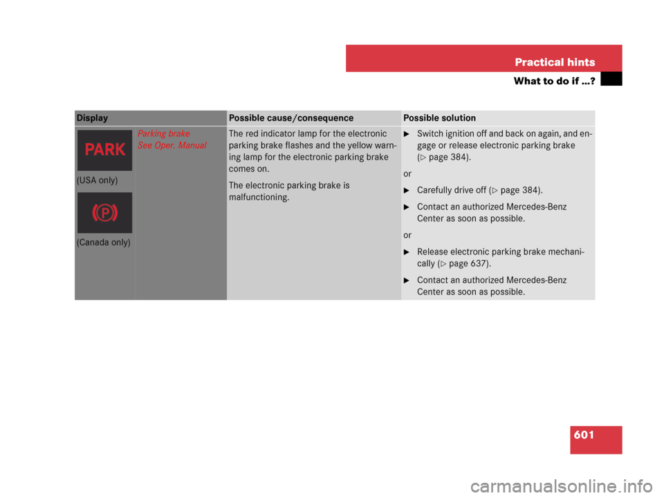 MERCEDES-BENZ CL600 2007 C216 Owners Manual 601 Practical hints
What to do if …?
Display Possible cause/consequencePossible solution
Parking brake
See Oper. ManualThe red indicator lamp for the electronic 
parking brake flashes and the yellow