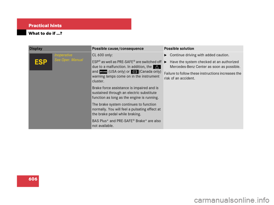 MERCEDES-BENZ CL600 2007 C216 Owners Manual 606 Practical hints
What to do if …?
Display Possible cause/consequencePossible solution
Inoperative
See Oper. ManualCL 600 only:
ESP
® a s  w e l l  a s  P R E - S A F E® are switched off 
due to