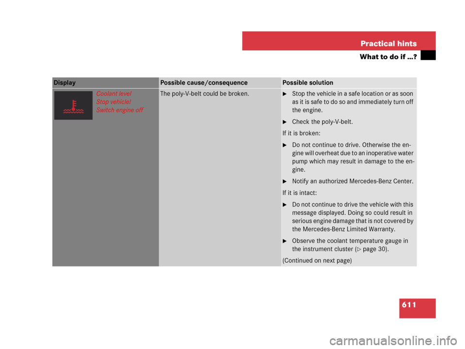 MERCEDES-BENZ CL600 2007 C216 Owners Manual 611 Practical hints
What to do if …?
Display Possible cause/consequencePossible solution
Coolant level
Stop vehicle!
Switch engine offThe poly-V-belt could be broken.Stop the vehicle in a safe loca