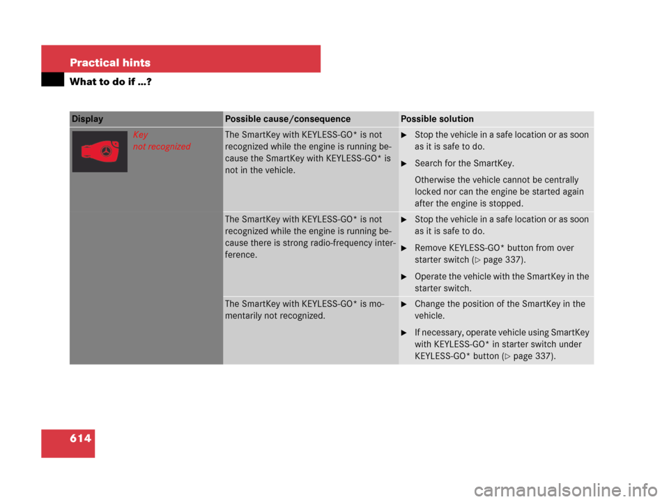MERCEDES-BENZ CL600 2007 C216 Owners Manual 614 Practical hints
What to do if …?
Display Possible cause/consequencePossible solution
Key
not recognizedThe SmartKey with KEYLESS-GO* is not
recognized while the engine is running be-
cause the MERCEDES-BENZ CL600 2007 C216 Owners Manual 614 Practical hints
What to do if …?
Display Possible cause/consequencePossible solution
Key
not recognizedThe SmartKey with KEYLESS-GO* is not
recognized while the engine is running be-
cause the