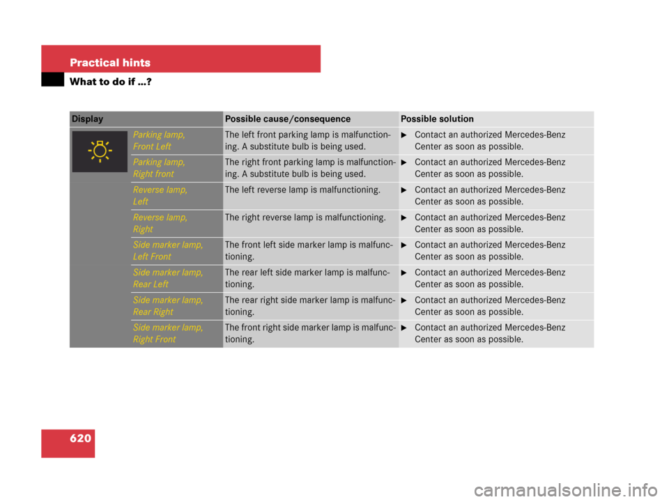 MERCEDES-BENZ CL600 2007 C216 Owners Manual 620 Practical hints
What to do if …?
Display Possible cause/consequencePossible solution
Parking lamp,
Front LeftThe left front parking lamp is malfunction-
ing. A substitute bulb is being used.Con MERCEDES-BENZ CL600 2007 C216 Owners Manual 620 Practical hints
What to do if …?
Display Possible cause/consequencePossible solution
Parking lamp,
Front LeftThe left front parking lamp is malfunction-
ing. A substitute bulb is being used.Con