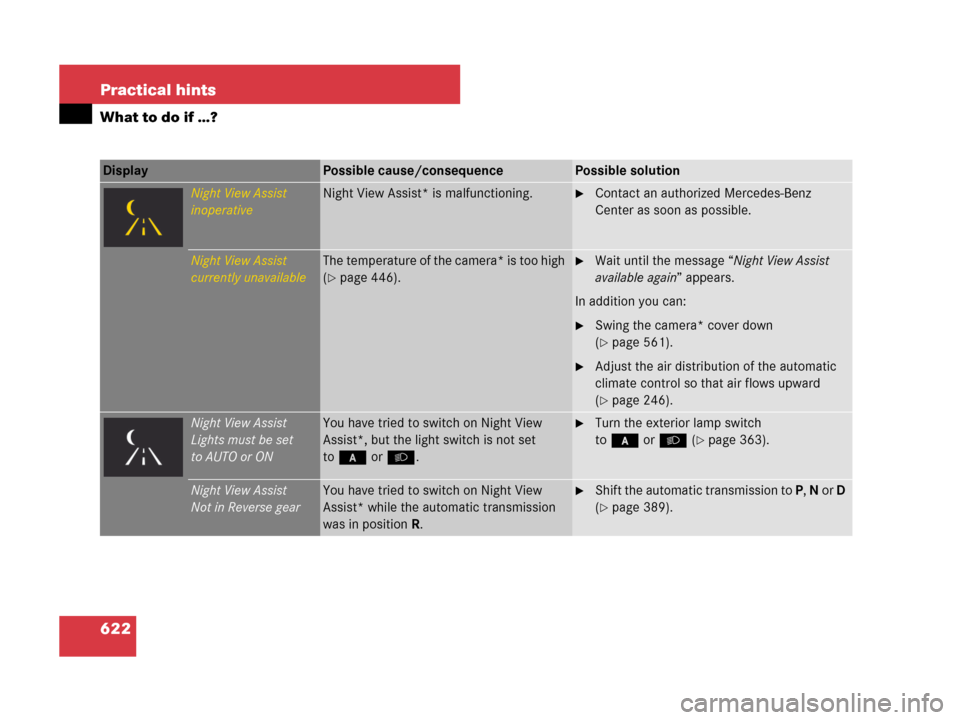 MERCEDES-BENZ CL600 2007 C216 Owners Manual 622 Practical hints
What to do if …?
Display Possible cause/consequencePossible solution
Night View Assist
inoperativeNight View Assist* is malfunctioning.Contact an authorized Mercedes-Benz 
Cente