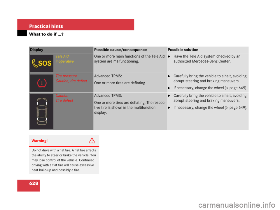 MERCEDES-BENZ CL600 2007 C216 Owners Manual 628 Practical hints
What to do if …?
Display Possible cause/consequencePossible solution
Tele Aid
inoperativeOne or more main functions of the Tele Aid 
system are malfunctioning.Have the Tele Aid 