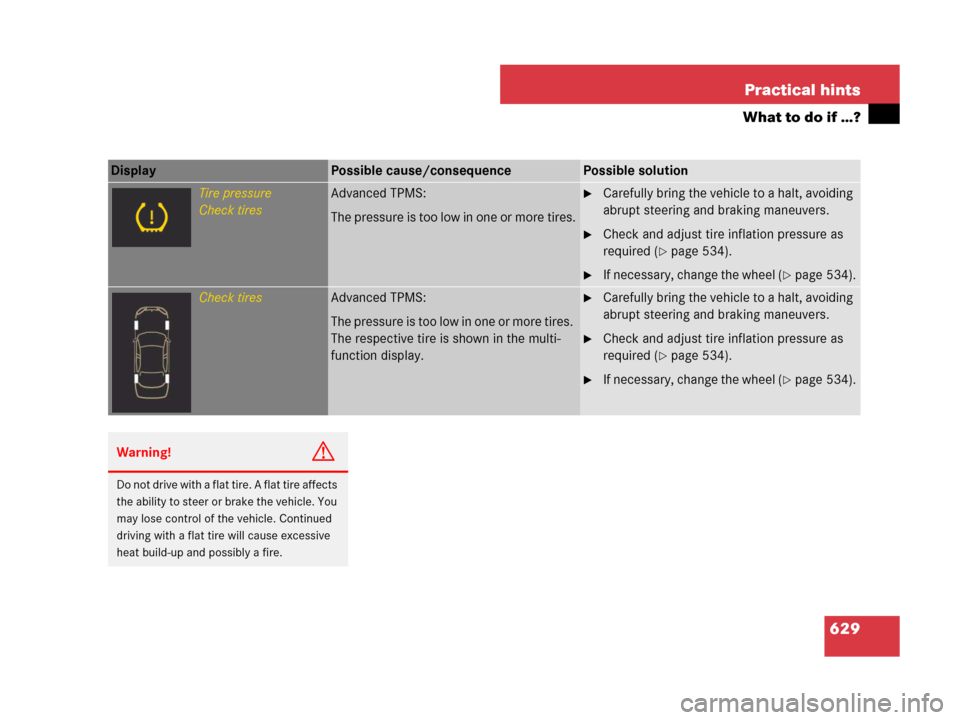 MERCEDES-BENZ CL600 2007 C216 Owners Manual 629 Practical hints
What to do if …?
Display Possible cause/consequencePossible solution
Tire pressure
Check tiresAdvanced TPMS:
The pressure is too low in one or more tires.Carefully bring the veh