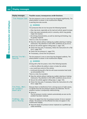 Page 204
