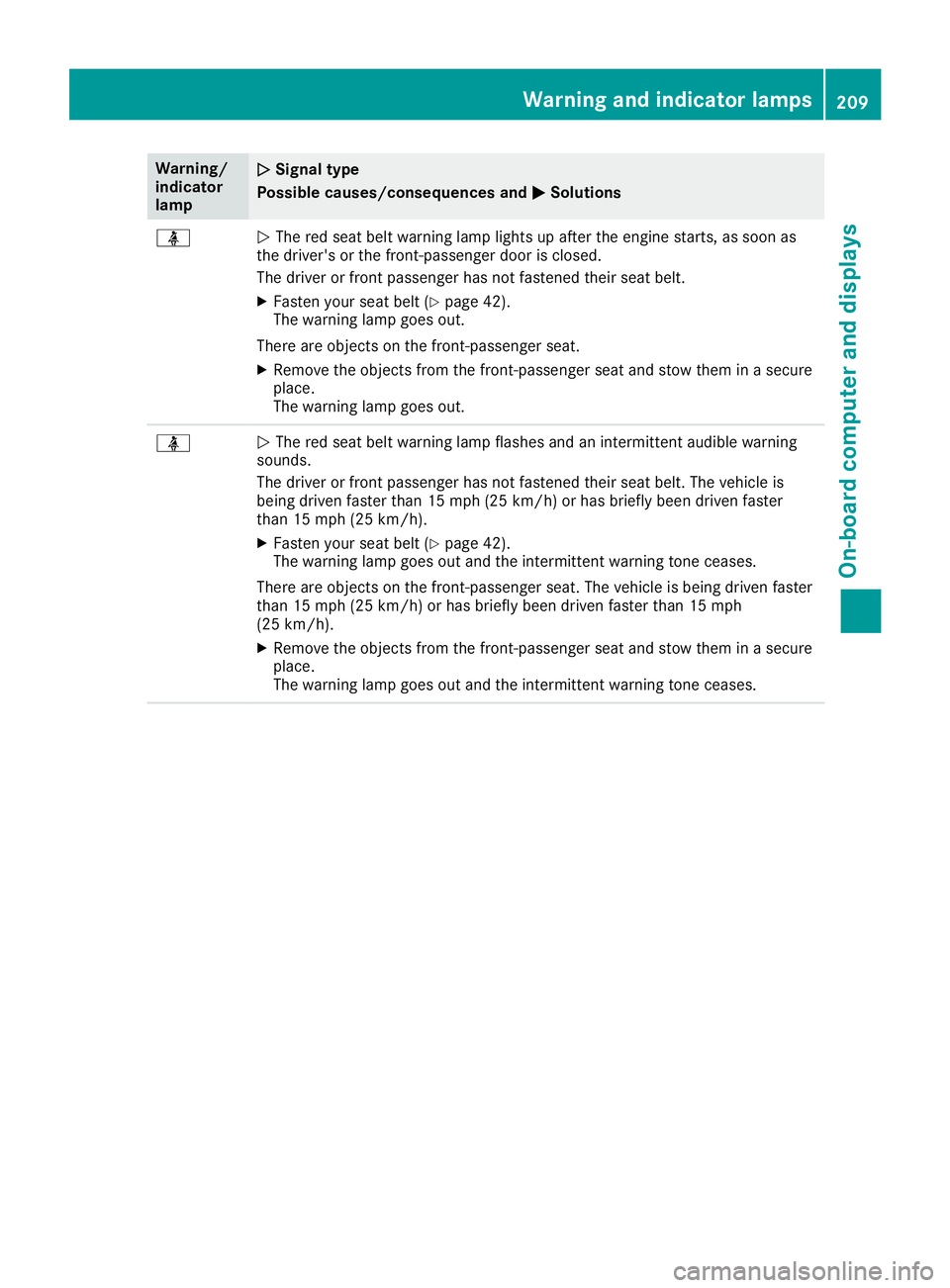 MERCEDES-BENZ SLC ROADSTER 2019  Owners Manual Warning/
indic ator
lamp 00510051
Sign altype
Poss iblecause s/cons equen cesand 0050 0050
Sol utions 00E9
0051
The redseat beltwar ning lamp lights upafter theengine starts,assoon as
the drive r'