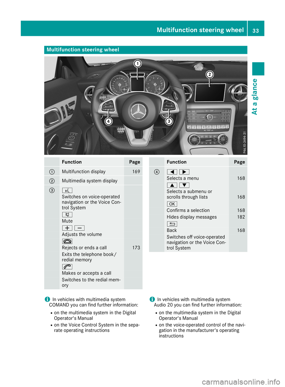 MERCEDES-BENZ SLC ROADSTER 2019  Owners Manual Multifunc
tionsteering wheel Func
tion Page
0043
Mul
tifunction display 169
0044
Mul
timedi asystem display 0087 0059
Switches
onvoice-op erated
naviga tionorthe Voice Con-
trol System 0063
Mute
00810