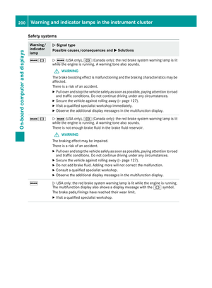 Page 202