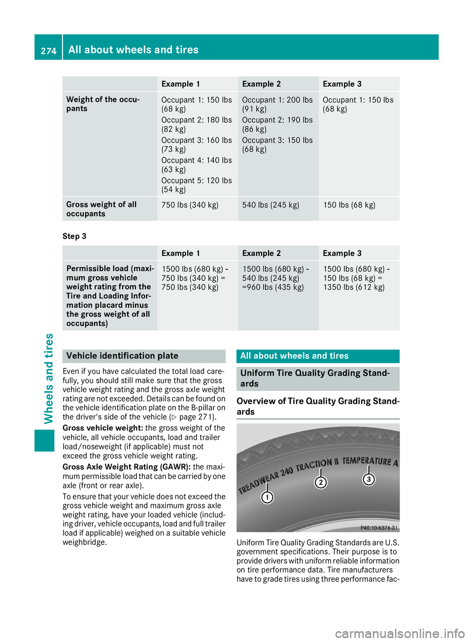 MERCEDES-BENZ AMG GT ROADSTER 2019 Owners Manual Example 1 Example 2 Example 3
Weight of the occu-
pants
Occupant 1: 150 lbs
(68 kg)
Occupant 2: 180 lbs
(82 kg)
Occupant 3: 160 lbs
(73 kg)
Occupant 4: 140 lbs
(63 kg)
Occupant 5: 120 lbs
(54 kg) Occu MERCEDES-BENZ AMG GT ROADSTER 2019 Owners Manual Example 1 Example 2 Example 3
Weight of the occu-
pants
Occupant 1: 150 lbs
(68 kg)
Occupant 2: 180 lbs
(82 kg)
Occupant 3: 160 lbs
(73 kg)
Occupant 4: 140 lbs
(63 kg)
Occupant 5: 120 lbs
(54 kg) Occu