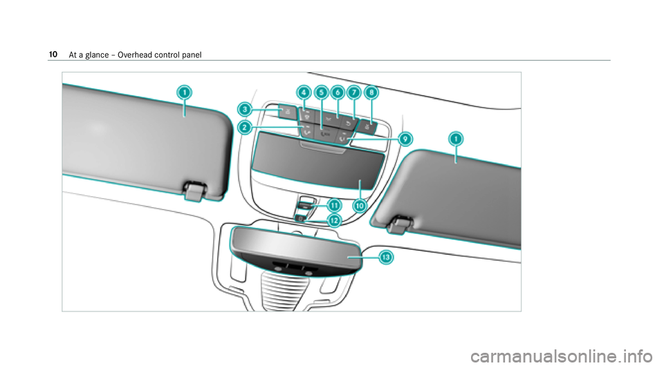 MERCEDES-BENZ S-CLASS SEDAN 2018  Owners Manual 10Ataglance – Overhead control panel 