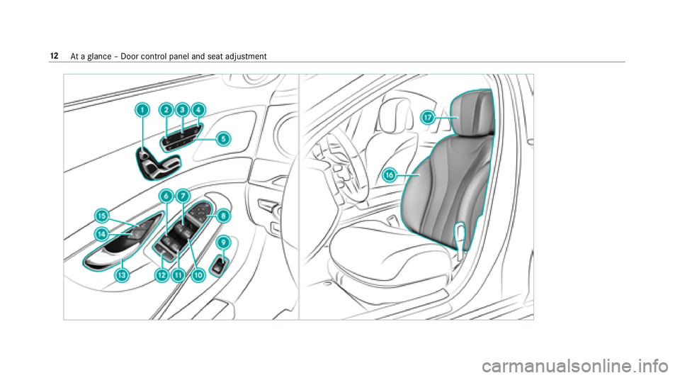 MERCEDES-BENZ S-CLASS SEDAN 2018  Owners Manual 12Ataglance – Door control panel and seat adjustment 