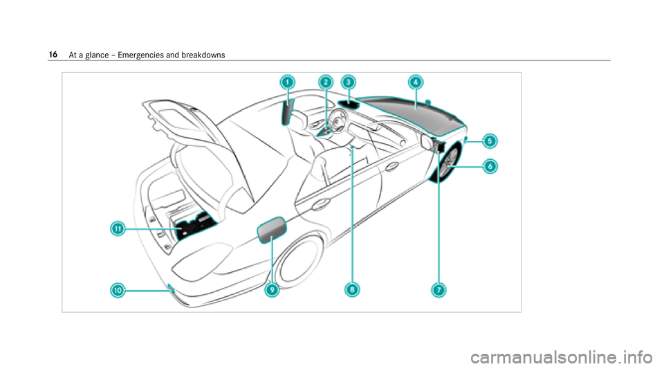 MERCEDES-BENZ S-CLASS SEDAN 2018  Owners Manual 16Ataglance – Emer gencies and breakdowns 