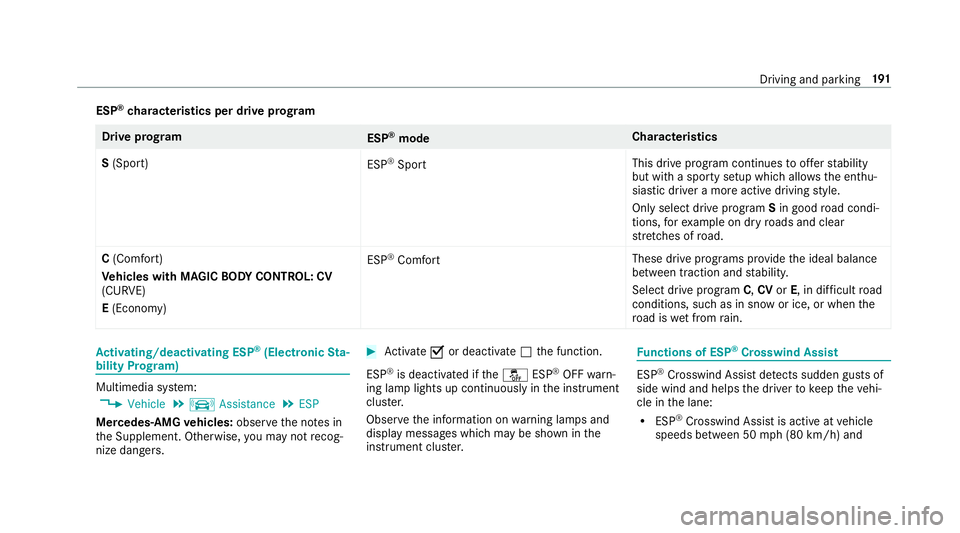MERCEDES-BENZ S-CLASS SEDAN 2018 Owners Manual ESP®characteristics per drive prog ram
Driv eprog ram
ESP®mode Cha
racteristics
S (Sport)
ESP
®Sport This drive program continues
toofferst ability
but with a sporty setup which allo wsthe enthu‐ MERCEDES-BENZ S-CLASS SEDAN 2018 Owners Manual ESP®characteristics per drive prog ram
Driv eprog ram
ESP®mode Cha
racteristics
S (Sport)
ESP
®Sport This drive program continues
toofferst ability
but with a sporty setup which allo wsthe enthu‐