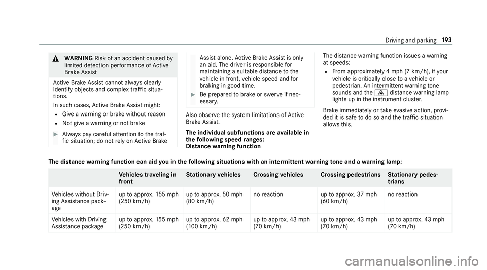 MERCEDES-BENZ S-CLASS SEDAN 2018 Owners Manual &WARNING Risk of an accident caused by
limited de tection per form ance of Active
Brake Assi st
Ac tive Brake Assi stcannot al ways clear ly
identify objects and complex traf fic situa‐
tions.
In su MERCEDES-BENZ S-CLASS SEDAN 2018 Owners Manual &WARNING Risk of an accident caused by
limited de tection per form ance of Active
Brake Assi st
Ac tive Brake Assi stcannot al ways clear ly
identify objects and complex traf fic situa‐
tions.
In su