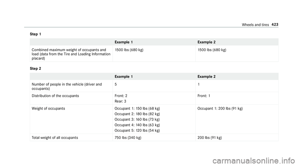 MERCEDES-BENZ S-CLASS SEDAN 2018  Owners Manual Step 1
Example 1E xamp le 2
Combined maximum weight of occupants and
load (data from theTire and Loading Info rmation
placard) 15
00 lbs (680 kg)1 500 lbs (680kg)
Ste p 2
Example 1E xamp le 2
Numb er 