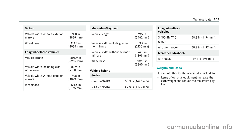 MERCEDES-BENZ S-CLASS SEDAN 2018  Owners Manual Sedan
Vehicle width without exterior
mir rors 74
.8 in
(1899 mm)
Wheelbase 119.5 in
(3035 mm)
Long wheelbase vehicles
Ve hicle lengt h2 06.9 in
(5255 mm)
Ve hicle width including exte‐
ri or mir ror