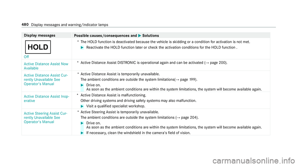 MERCEDES-BENZ S-CLASS SEDAN 2018  Owners Manual Displaymessages
Possible causes/consequences and MSolutions
ë
�2�I�I*T
he HOLD function is deactivated because theve hicle is skidding or a condition for activation is not met.
#Re activate the HOLD 