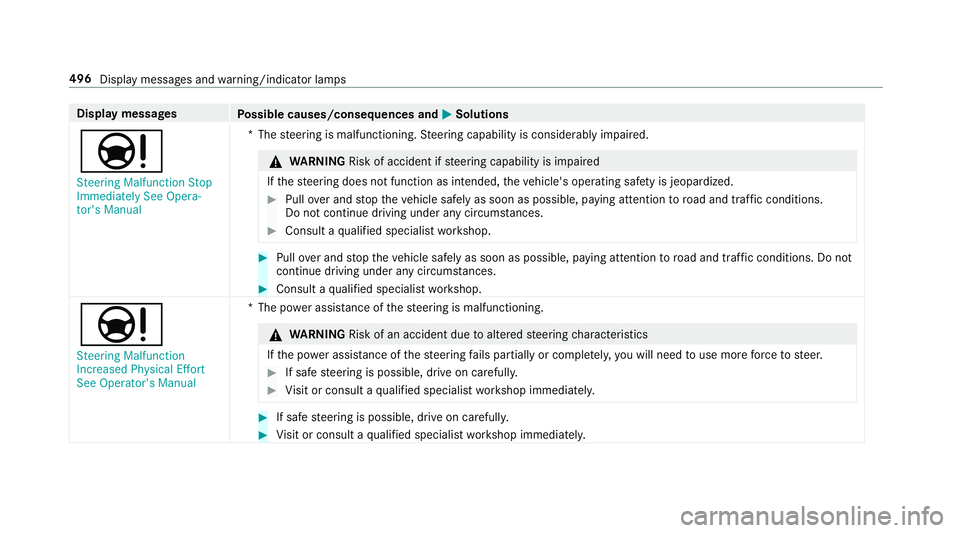 MERCEDES-BENZ S-CLASS SEDAN 2018  Owners Manual Displaymessages
Possible causes/consequences and MSolutions
Ð
�6�W�H�H�U�L�Q�J �0�D�O�I�X�Q�F�W�L�R�Q �6�W�R�S
�,�P�P�H�G�L�D�W�H�O�\ �6�H�H �2�S�H�U�D�
�W�R�U�
�V �0�D�Q�X�D�O*T
hesteering is malfu
