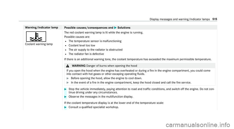 MERCEDES-BENZ S-CLASS SEDAN 2018 Owners Manual Warning/indicator lamp
Possible causes/consequences and MSolutions
?
Coolantwarning lamp The
red coolant warning lamp is lit while the engine is running.
Po ssible causes are:RThe temp erature sensor MERCEDES-BENZ S-CLASS SEDAN 2018 Owners Manual Warning/indicator lamp
Possible causes/consequences and MSolutions
?
Coolantwarning lamp The
red coolant warning lamp is lit while the engine is running.
Po ssible causes are:RThe temp erature sensor