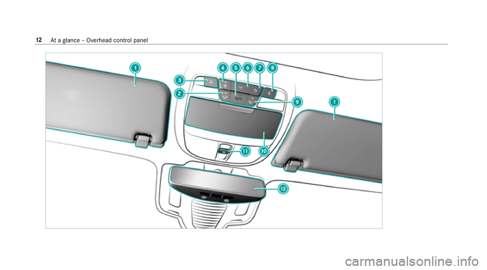 MERCEDES-BENZ E-CLASS WAGON 2018  Owners Manual 12Ataglance – Overhead control panel 