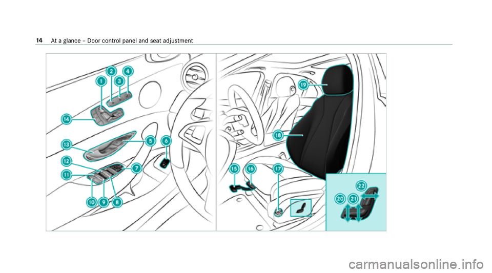 MERCEDES-BENZ E-CLASS WAGON 2018  Owners Manual 14Ataglance – Door control panel and seat adjustment 