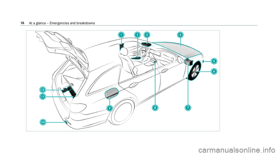 MERCEDES-BENZ E-CLASS WAGON 2018  Owners Manual 16Ataglance – Emer gencies and breakdowns 