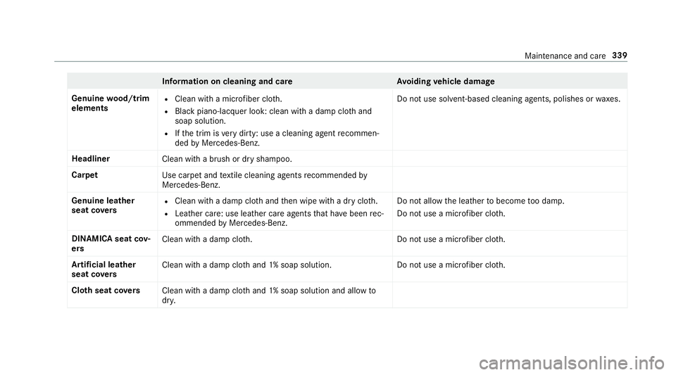 MERCEDES-BENZ E-CLASS WAGON 2018 Owners Manual Information on cleaning and careAvoiding vehicle damage
Genuine wood/t rim
elements
RClean wi tha micro fiber clo th.
RBla ckpiano-lac quer look: clean with a damp clo thand
soap solution.
RIf th e tr MERCEDES-BENZ E-CLASS WAGON 2018 Owners Manual Information on cleaning and careAvoiding vehicle damage
Genuine wood/t rim
elements
RClean wi tha micro fiber clo th.
RBla ckpiano-lac quer look: clean with a damp clo thand
soap solution.
RIf th e tr