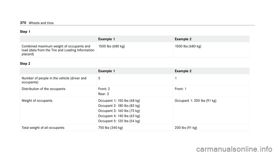 MERCEDES-BENZ E-CLASS WAGON 2018  Owners Manual Step 1
Example 1E xamp le 2
Combined maximum weight of occupants and
load (data from theTire and Loading Info rmation
placard) 15
00 lbs (680 kg)1 500 lbs (680kg)
Ste p 2
Example 1E xamp le 2
Numb er 
