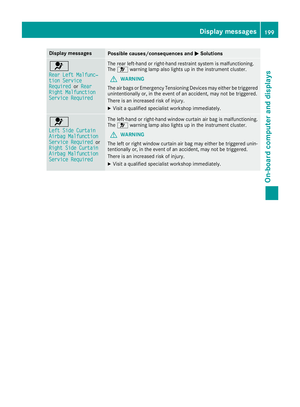 Page 201