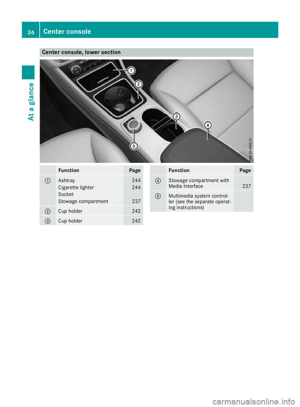 MERCEDES-BENZ CLA COUPE 2018  Owners Manual Center console, lower section
FunctionPage
:Ashtray244
Cigarettelighter244
Socket
Stowage compartment237
;Cup holder242
=Cup holder242
FunctionPage
?Stowage compartmen twith
Media Interface237
AMultim