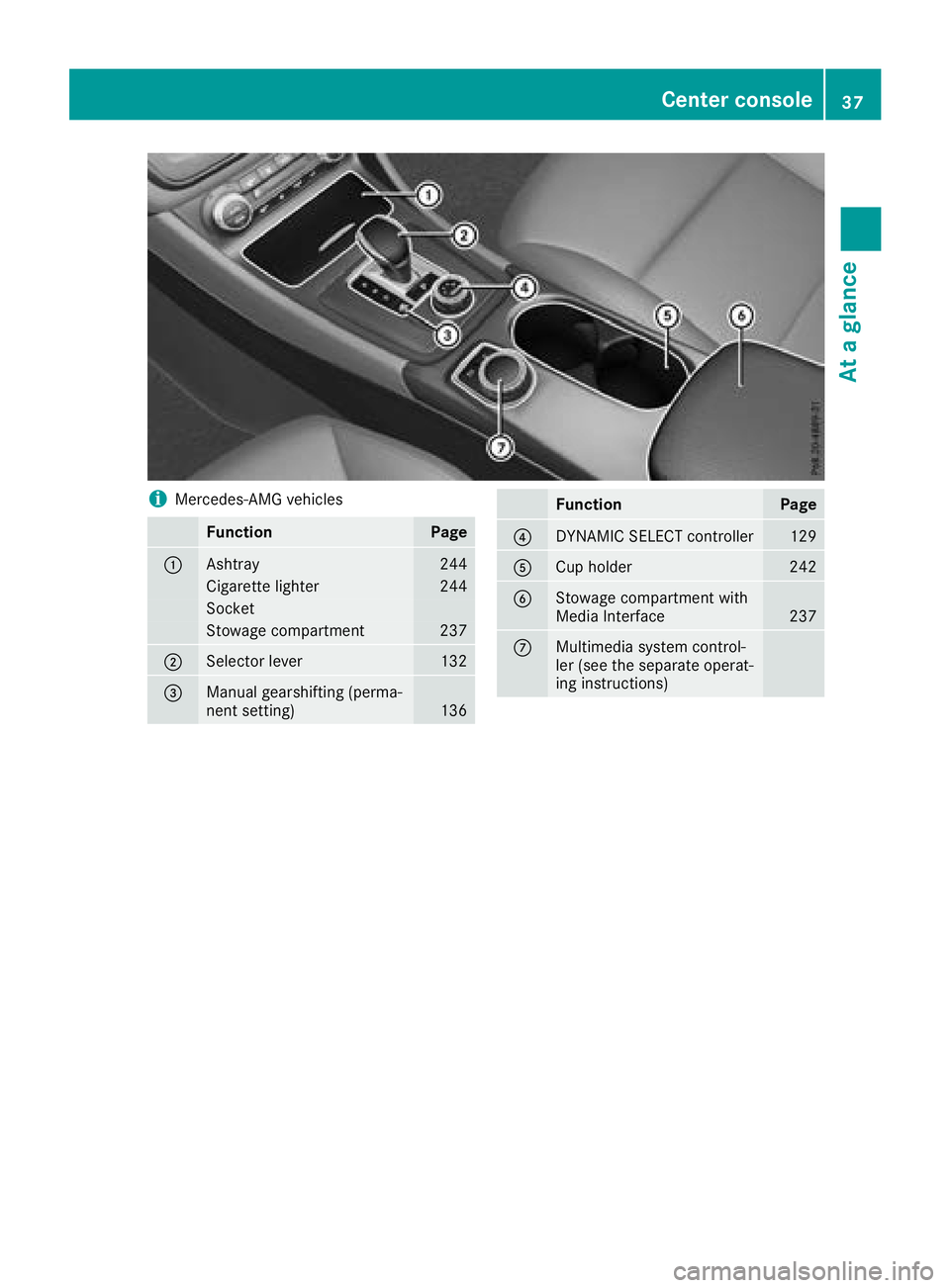 MERCEDES-BENZ CLA COUPE 2018  Owners Manual iMercedes-AMG vehicles
FunctionPage
:Ashtray244
Cigarette lighter244
Socket
Stowage compartment237
;Selector lever132
=Manual gearshifting (perma-
nent setting)136
FunctionPage
?DYNAMIC SELECT control