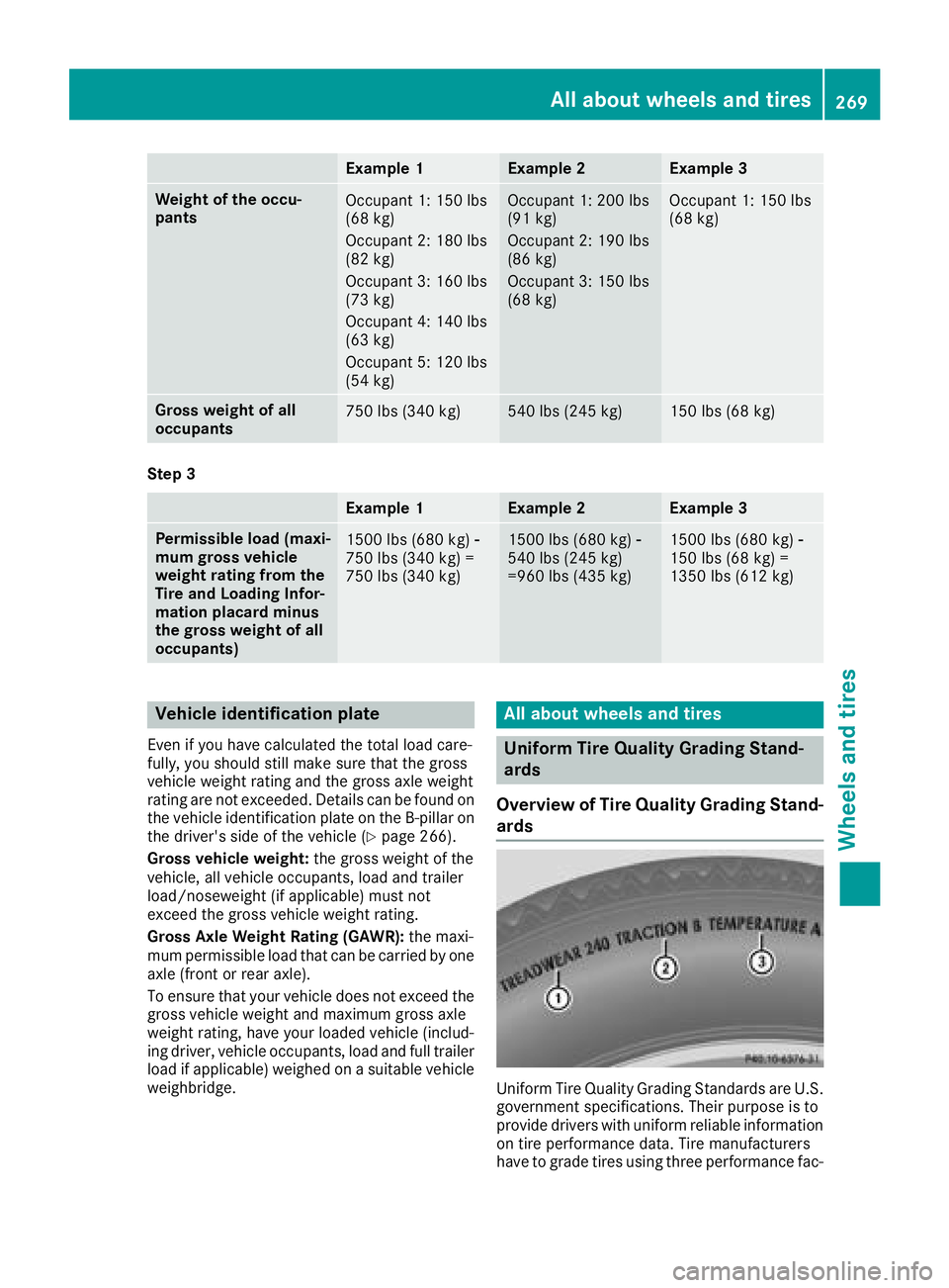 MERCEDES-BENZ AMG GT COUPE 2018 Owners Manual Example 1Example 2Example 3
Weight of the occu-
pantsOccupant 1: 150 lbs
(68 kg)
Occupant 2: 180 lbs
(82 kg)
Occupant 3: 160 lbs
(73 kg)
Occupant 4: 140 lbs
(63 kg)
Occupant 5: 120 lbs
(54 kg)Occupant MERCEDES-BENZ AMG GT COUPE 2018 Owners Manual Example 1Example 2Example 3
Weight of the occu-
pantsOccupant 1: 150 lbs
(68 kg)
Occupant 2: 180 lbs
(82 kg)
Occupant 3: 160 lbs
(73 kg)
Occupant 4: 140 lbs
(63 kg)
Occupant 5: 120 lbs
(54 kg)Occupant