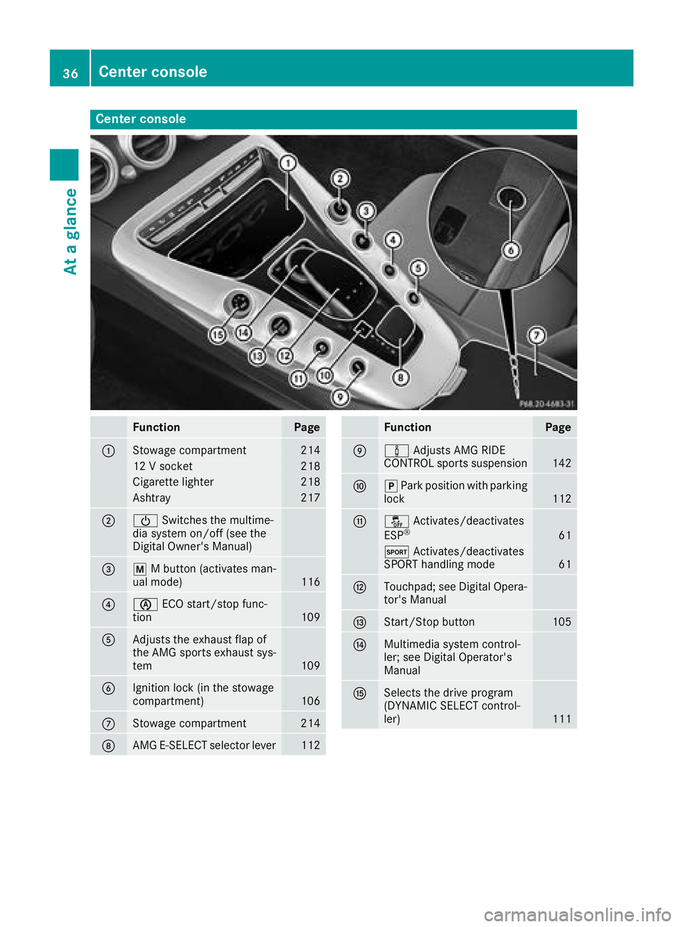 MERCEDES-BENZ AMG GT COUPE 2018  Owners Manual Center console
FunctionPage
:Stowage compartment214
12 V socket218
Cigarette lighter218
Ashtray217
;ÜSwitches the multime-
dia system on/off (see the
Digital Owner's Manual)
=p M button (activate