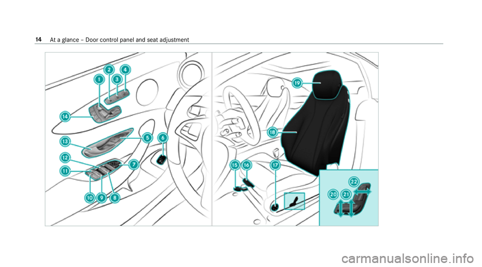 MERCEDES-BENZ E-CLASS COUPE 2018  Owners Manual 14Ataglance – Door control panel and seat adjustment 