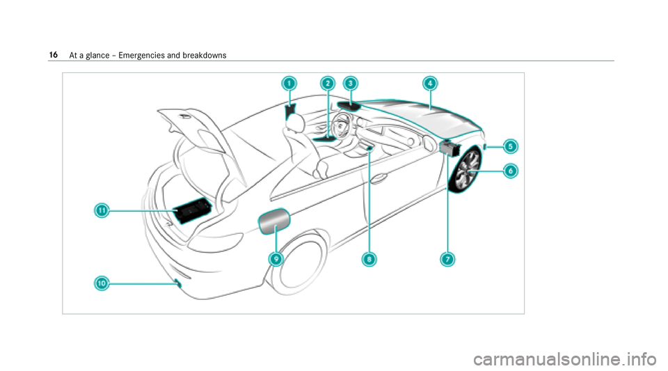 MERCEDES-BENZ E-CLASS COUPE 2018  Owners Manual 16Ataglance – Emer gencies and breakdowns 