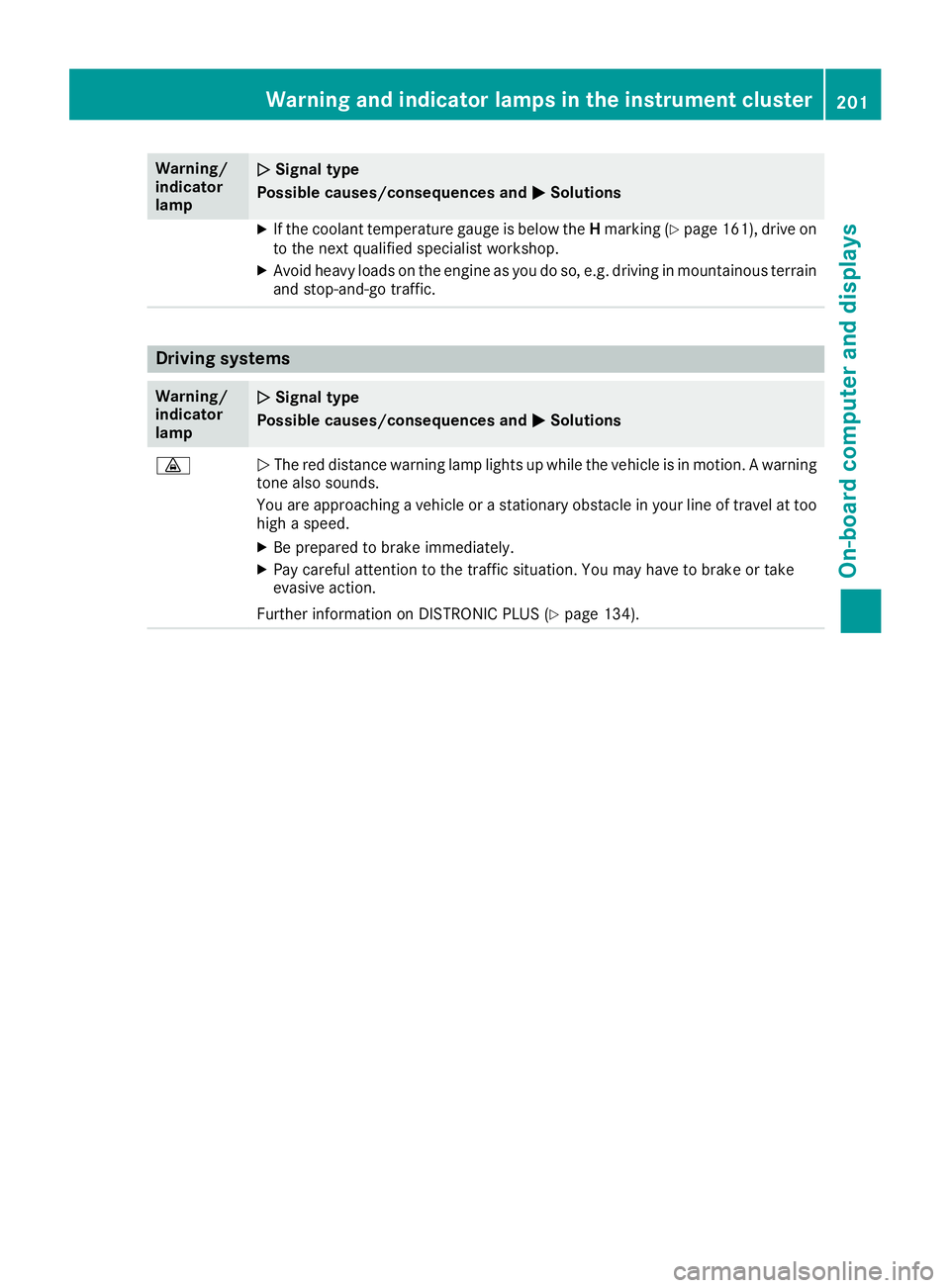MERCEDES-BENZ G-CLASS 2018  Owners Manual Warning/
indicator
lampNSignal type
Possible causes/consequences and M
Solutions
XIf the coolant temperature gauge is below the Hmarking (Ypage 161), drive on
to the next qualified specialist workshop