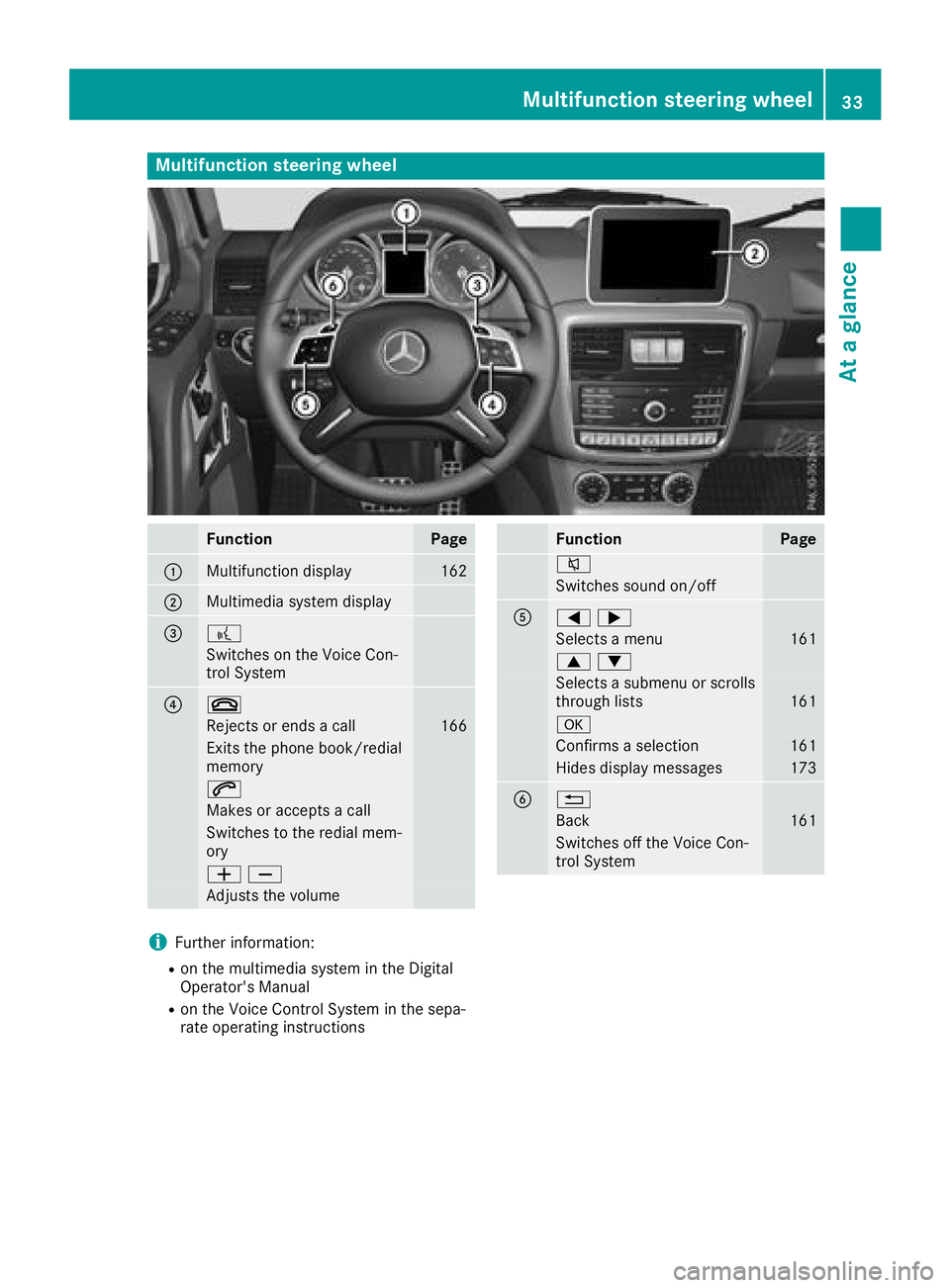 MERCEDES-BENZ G-CLASS 2018  Owners Manual Multifunction steering wheel
FunctionPage
:Multifunction display162
;Multimedia system display
=?
Switches on the Voice Con-
trol System
?~
Rejects or ends a call166
Exits the phone book/redial
memory