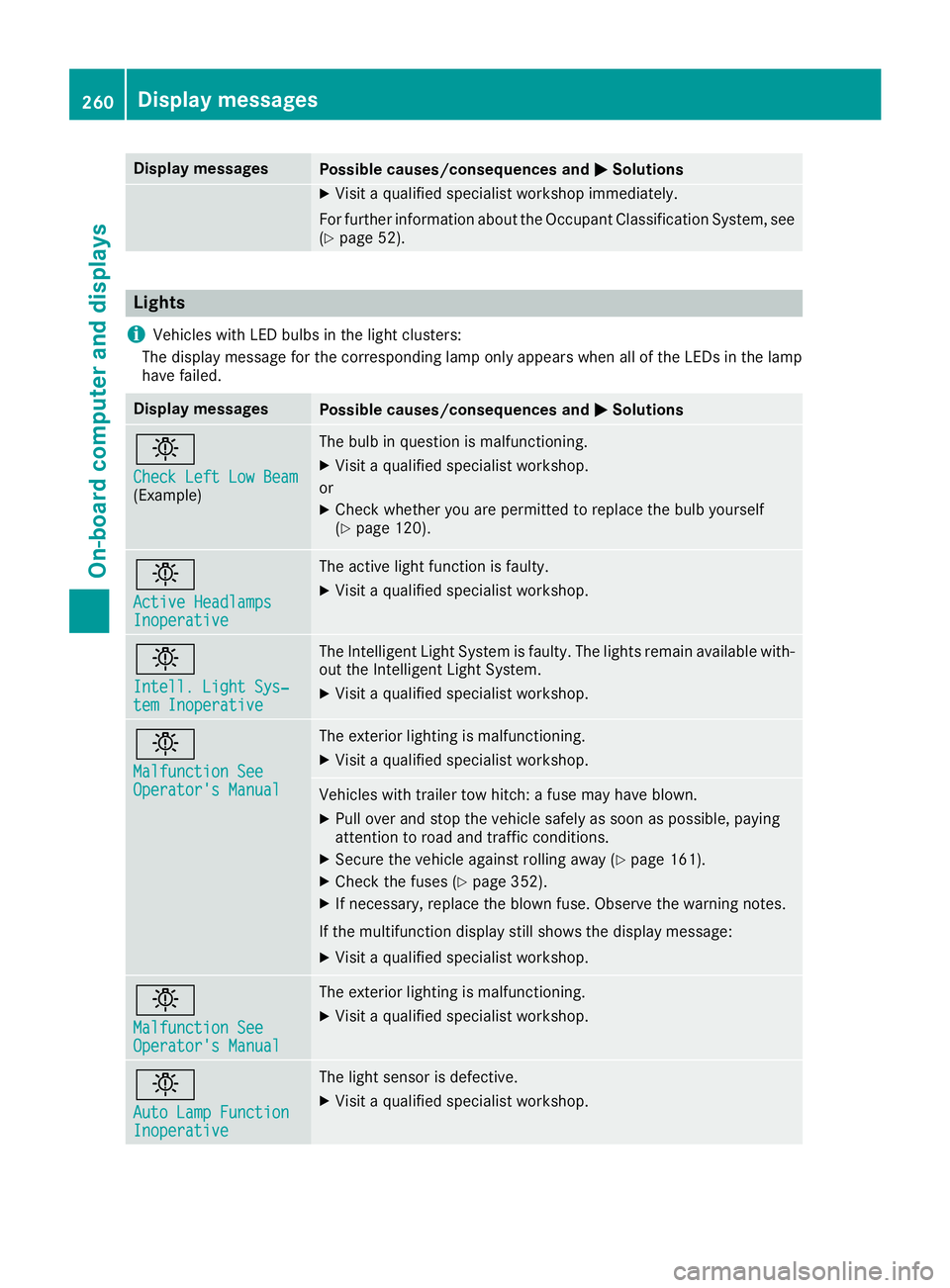 MERCEDES-BENZ GLS SUV 2018 Owners Manual Display messagesPossible causes/consequences andMSolutions
XVisitaqualified specialist workshop immediately.
Fo rfurther information about th eOccupant Classification System, see
(
Ypage 52).
Lights
i MERCEDES-BENZ GLS SUV 2018 Owners Manual Display messagesPossible causes/consequences andMSolutions
XVisitaqualified specialist workshop immediately.
Fo rfurther information about th eOccupant Classification System, see
(
Ypage 52).
Lights
i