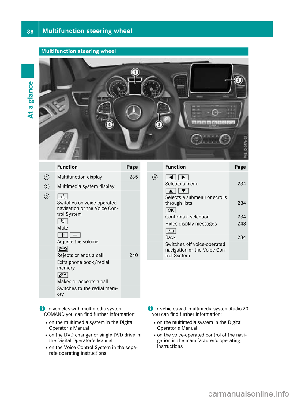 MERCEDES-BENZ GLS SUV 2018 Owners Manual Multifunction steering wheel
FunctionPage
:Multifunction display235
;Multimedia system display
=?
Switches on voice-operated
navigation or the Voice Con-
trol System
8
Mute
WX
Adjusts the volume
~
Rej MERCEDES-BENZ GLS SUV 2018 Owners Manual Multifunction steering wheel
FunctionPage
:Multifunction display235
;Multimedia system display
=?
Switches on voice-operated
navigation or the Voice Con-
trol System
8
Mute
WX
Adjusts the volume
~
Rej