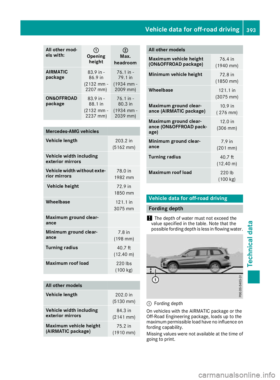 MERCEDES-BENZ GLS SUV 2018  Owners Manual All othermod-
els with::
Opening height
;
Max.
headr oom
AIRMATIC
package83.9in-
86.9 in
(2132 mm -
2207 mm )76.1 in-
79.1 in
(1934 mm -
2009 mm )
ON&OFFROAD
package83.9 in - 88.1 in
(2132 mm -
2237 m