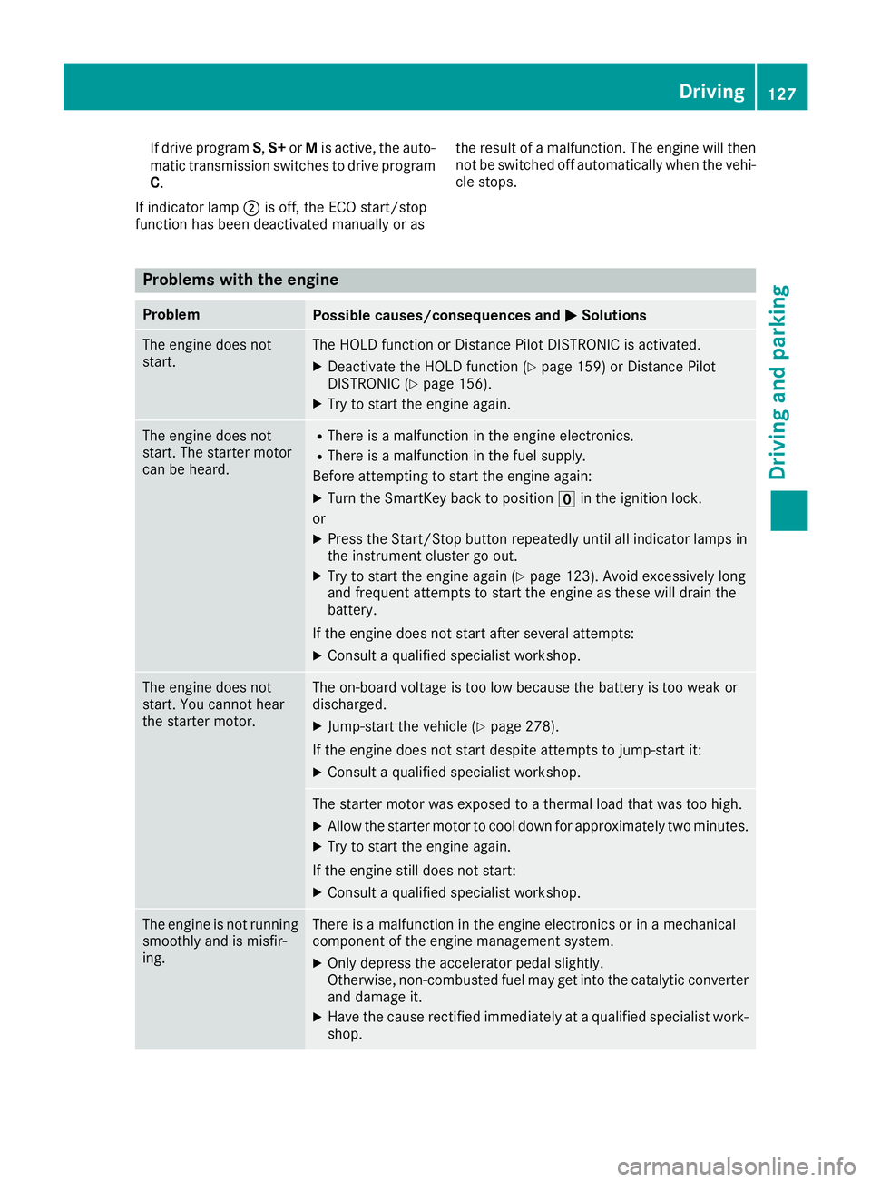 MERCEDES-BENZ SL ROADSTER 2018 Owners Manual If drive programS,S+ orMis active, the auto-
matic transmission switches to drive program
C.
If indicator lamp ;is off, the ECO start/stop
function has been deactivated manually or as the result of a MERCEDES-BENZ SL ROADSTER 2018 Owners Manual If drive programS,S+ orMis active, the auto-
matic transmission switches to drive program
C.
If indicator lamp ;is off, the ECO start/stop
function has been deactivated manually or as the result of a