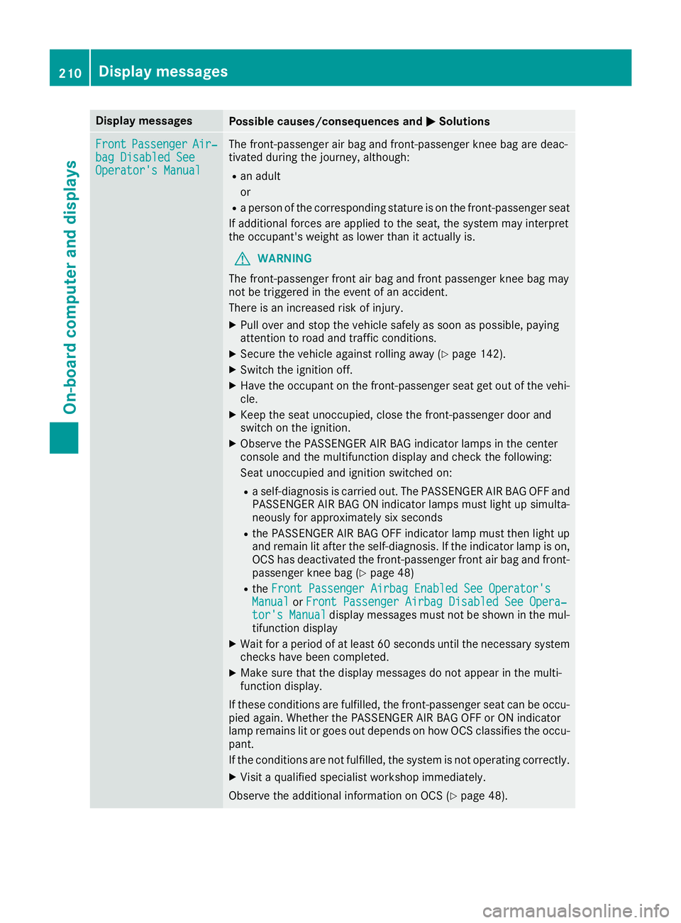 MERCEDES-BENZ SL ROADSTER 2018 Owners Manual Display messagesPossible causes/consequences andMSolutions
FrontPassengerAir‐bag Disabled SeeOperator' sManual
The front-passenger air bag and front-passenger knee bag are deac -
tivated during MERCEDES-BENZ SL ROADSTER 2018 Owners Manual Display messagesPossible causes/consequences andMSolutions
FrontPassengerAir‐bag Disabled SeeOperator' sManual
The front-passenger air bag and front-passenger knee bag are deac -
tivated during