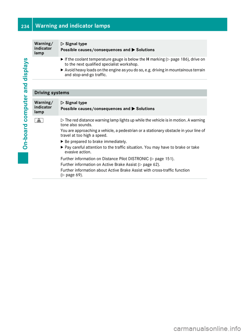 MERCEDES-BENZ SL ROADSTER 2018 Owners Manual Warning/
indicator
lampNSignal type
Possible causes/consequences and M
Solutions
XIf the coolant temperature gauge is below the Hmarking (Ypage 186), drive on
to the next qualified specialist workshop MERCEDES-BENZ SL ROADSTER 2018 Owners Manual Warning/
indicator
lampNSignal type
Possible causes/consequences and M
Solutions
XIf the coolant temperature gauge is below the Hmarking (Ypage 186), drive on
to the next qualified specialist workshop