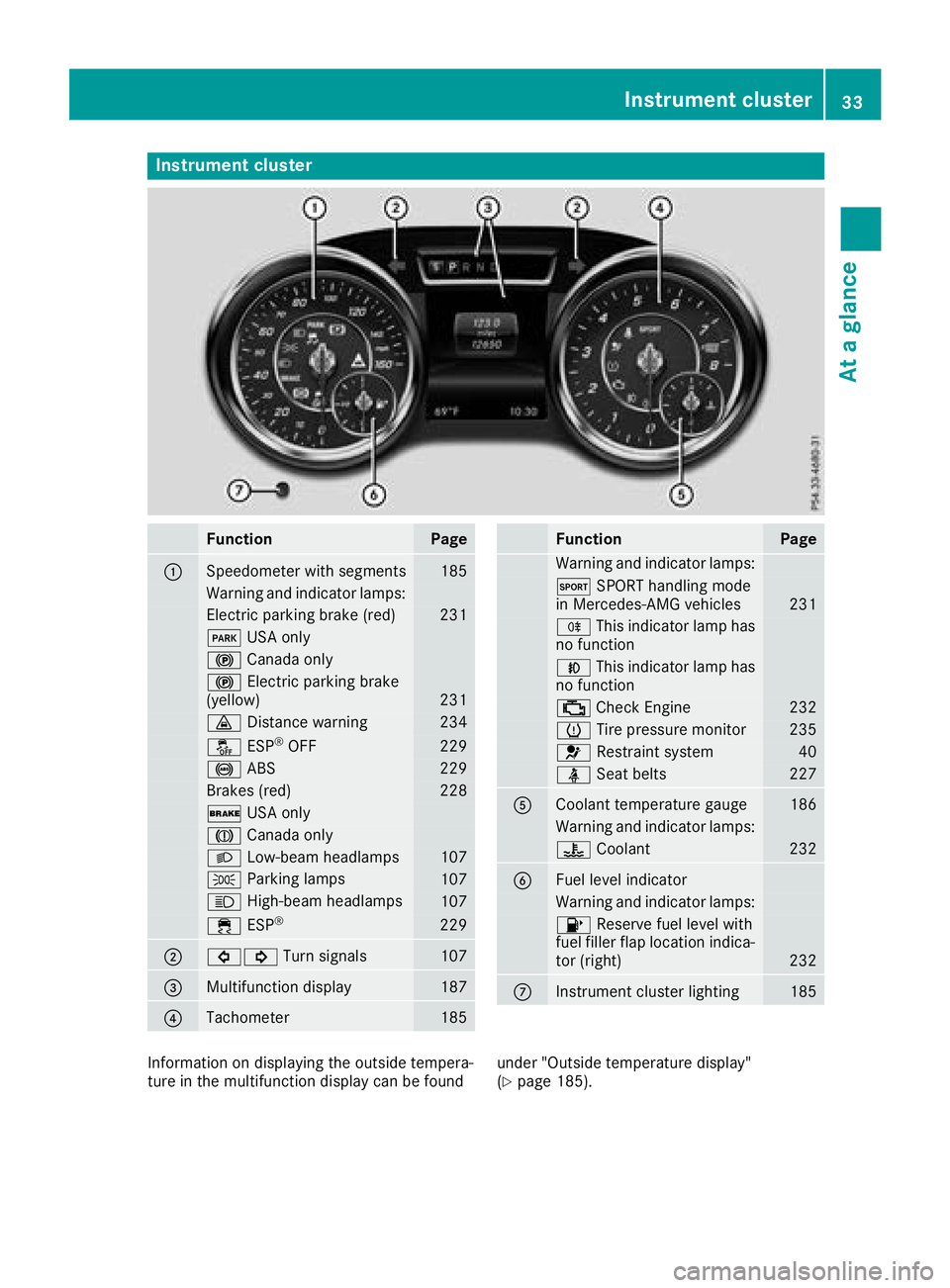 MERCEDES-BENZ SL ROADSTER 2018 Owners Manual Instrument cluster
FunctionPage
:Speedometer wit hsegments18 5
Warning and indicator lamps:
Electric parking brak e(red)23 1
F USAonly
! Canad aonly
! Electric parking brak e
(yellow)23 1
· Distanc e MERCEDES-BENZ SL ROADSTER 2018 Owners Manual Instrument cluster
FunctionPage
:Speedometer wit hsegments18 5
Warning and indicator lamps:
Electric parking brak e(red)23 1
F USAonly
! Canad aonly
! Electric parking brak e
(yellow)23 1
· Distanc e