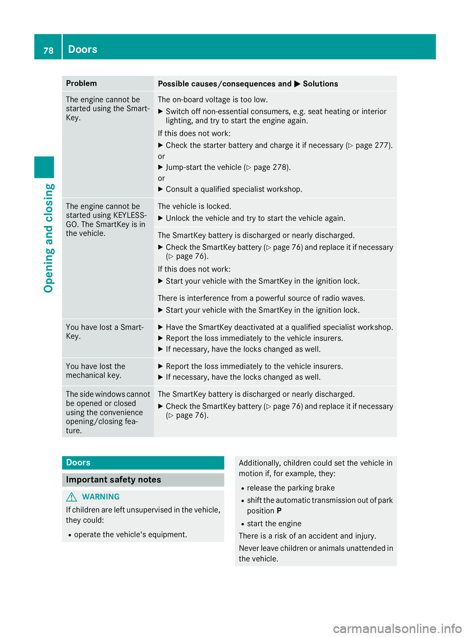 MERCEDES-BENZ SL ROADSTER 2018 Owners Manual ProblemPossible causes/consequences andMSolutions
The engine cannot be
started using the Smart-
Key.The on-board voltage is too low.
XSwitch off non-essential consumers, e.g. seat heating or interior
MERCEDES-BENZ SL ROADSTER 2018 Owners Manual ProblemPossible causes/consequences andMSolutions
The engine cannot be
started using the Smart-
Key.The on-board voltage is too low.
XSwitch off non-essential consumers, e.g. seat heating or interior