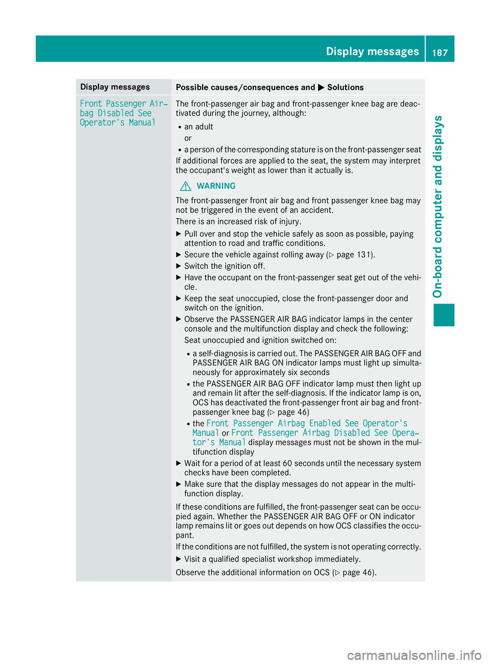 MERCEDES-BENZ SLC ROADSTER 2018 Owners Manual Display messagesPossible causes/consequences andMSolutions
FrontPassengerAir‐bag Disabled SeeOperator' sManual
The front-passenger air bag and front-passenger knee bag are deac -
tivated during MERCEDES-BENZ SLC ROADSTER 2018 Owners Manual Display messagesPossible causes/consequences andMSolutions
FrontPassengerAir‐bag Disabled SeeOperator' sManual
The front-passenger air bag and front-passenger knee bag are deac -
tivated during