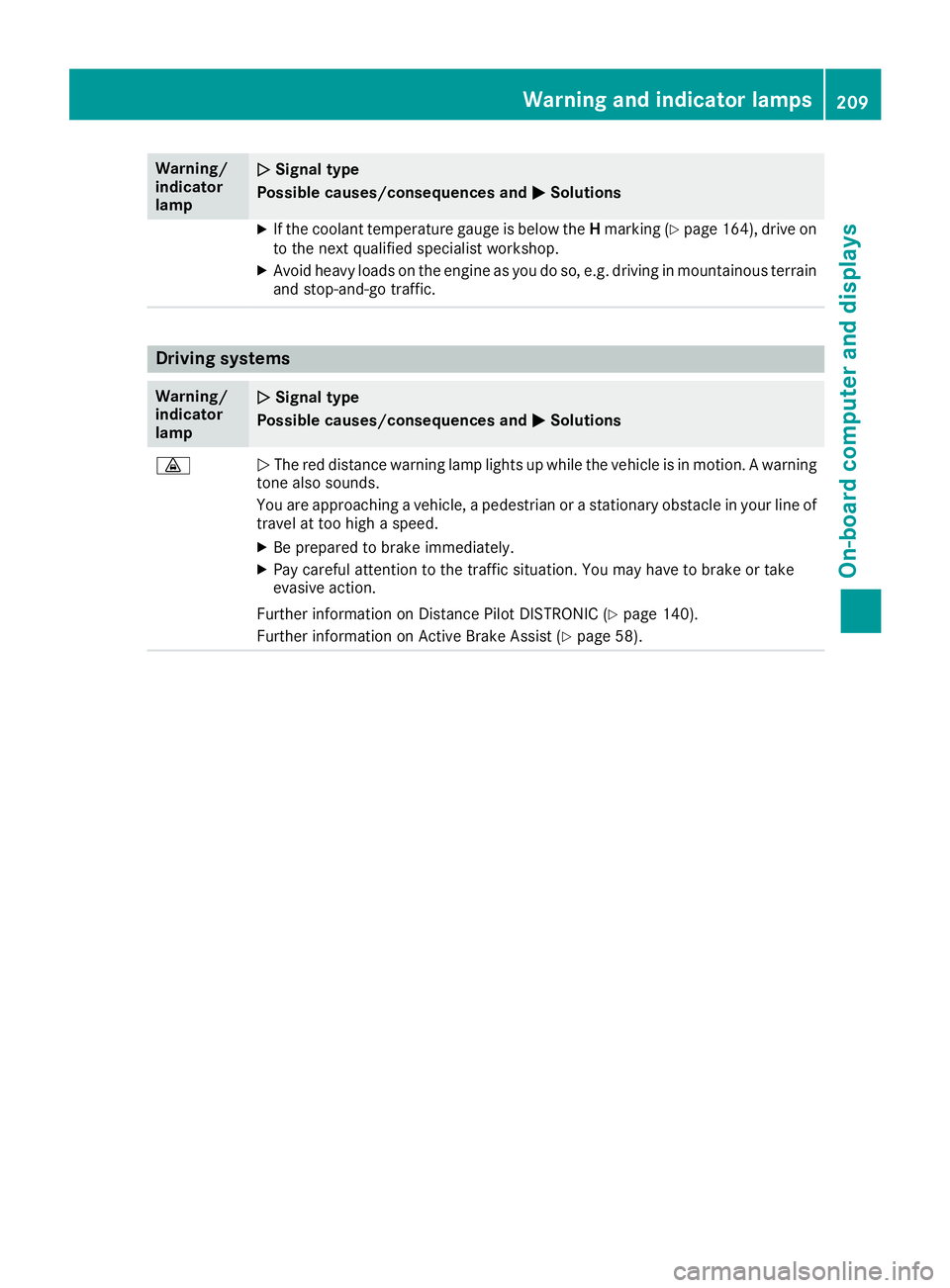 MERCEDES-BENZ SLC ROADSTER 2018  Owners Manual Warning/
indicator
lampNSignal type
Possiblec auses/consequences and M
Solutions
XIf the coolant temperature gauge is below the Hmarking (Ypage1 64),drive on
to the next qualified specialist workshop.