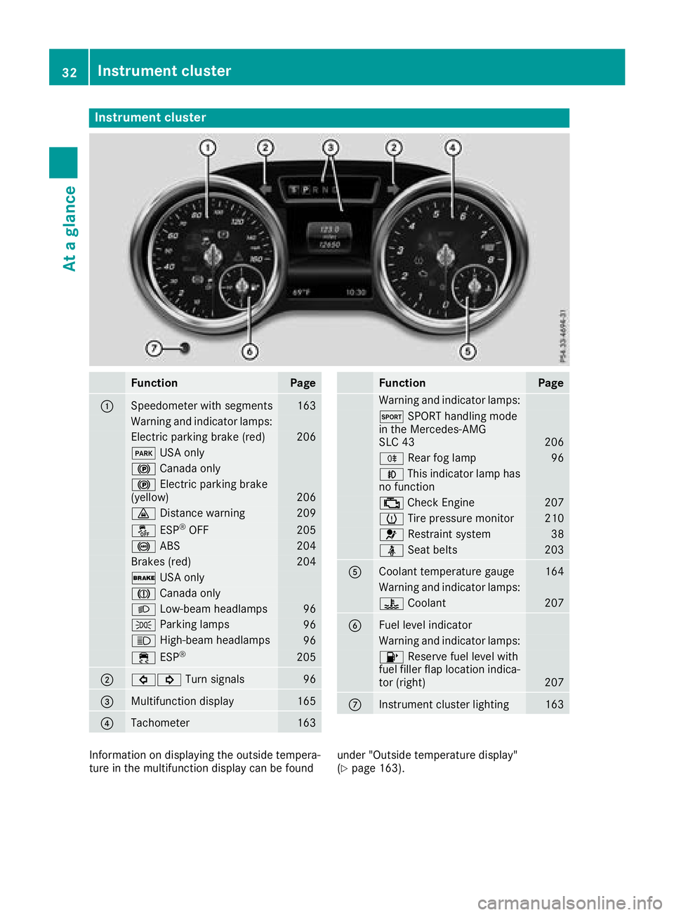 MERCEDES-BENZ SLC ROADSTER 2018  Owners Manual Instrumentcluster
FunctionPag e
:Speedometer wit hsegments163
Warning and indicator lamps:
Electric parking brak e(red)20 6
F USAo nly
! Canad aonly
! Electric parking brak e
(yellow)20 6
· Distanc e