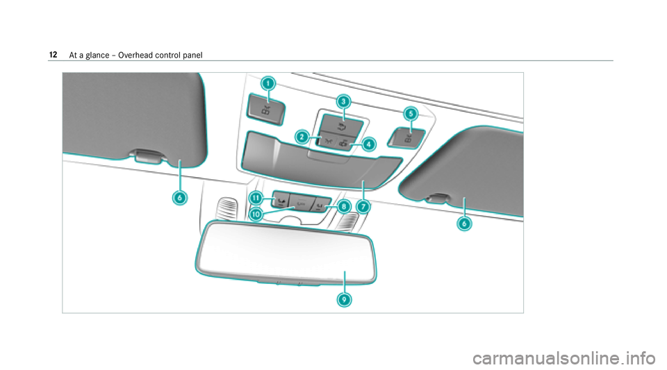 MERCEDES-BENZ E-CLASS CABRIOLET 2018  Owners Manual 12Ataglance – Overhead control panel 
