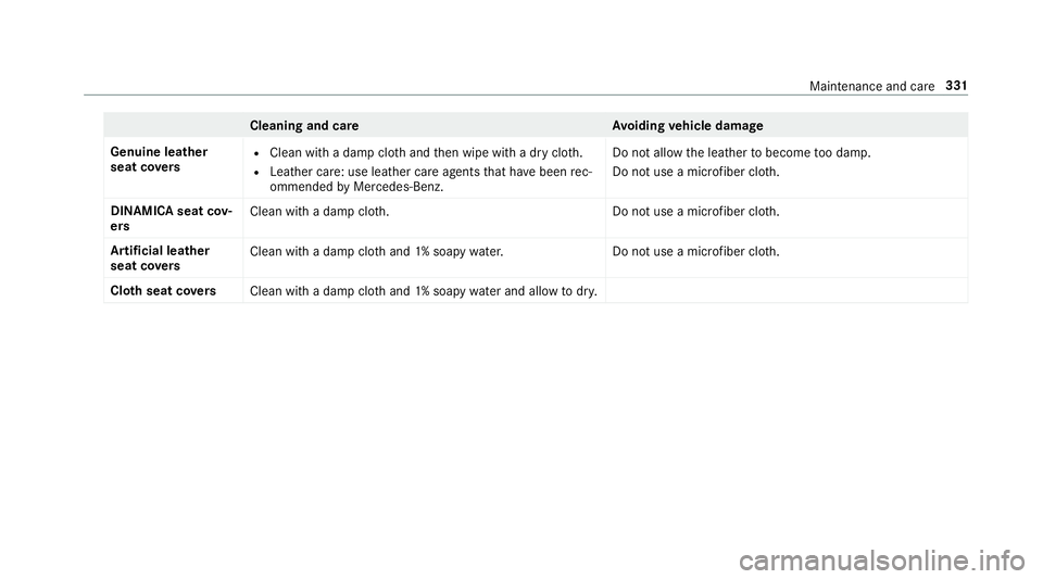 MERCEDES-BENZ E-CLASS CABRIOLET 2018  Owners Manual Cleaning and careA voiding vehicle damage
Genuine leather
seat co vers
RClean with a damp clo thand then wipe with a dry clo th.
RLeather care: use leath er care agentsthat ha vebeen rec‐
ommended b